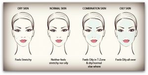 THE 7 SKIN TYPES AND HOW TO IDENTIFY YOURS.