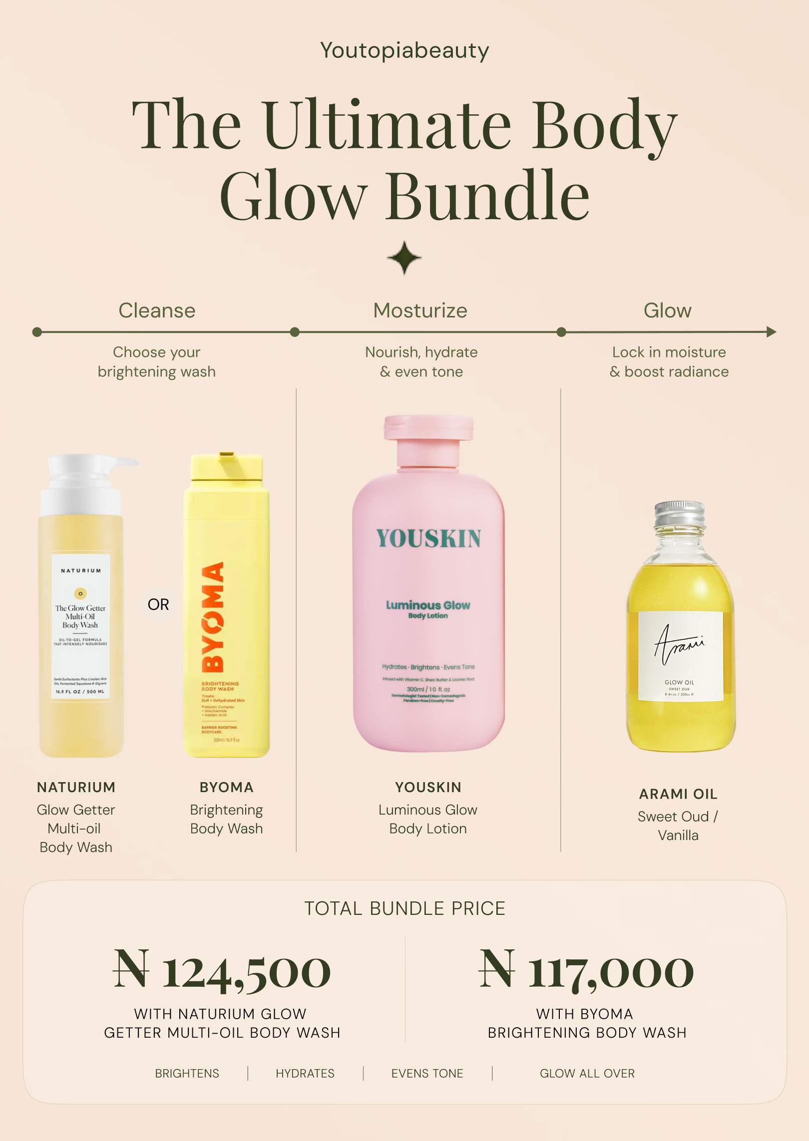 The Ultimate Body Glow Bundle